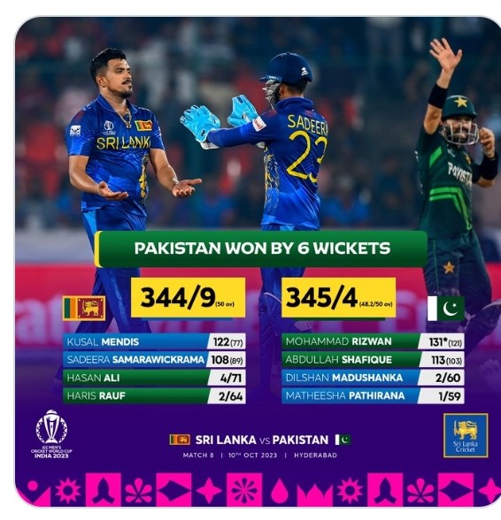 CWC2023